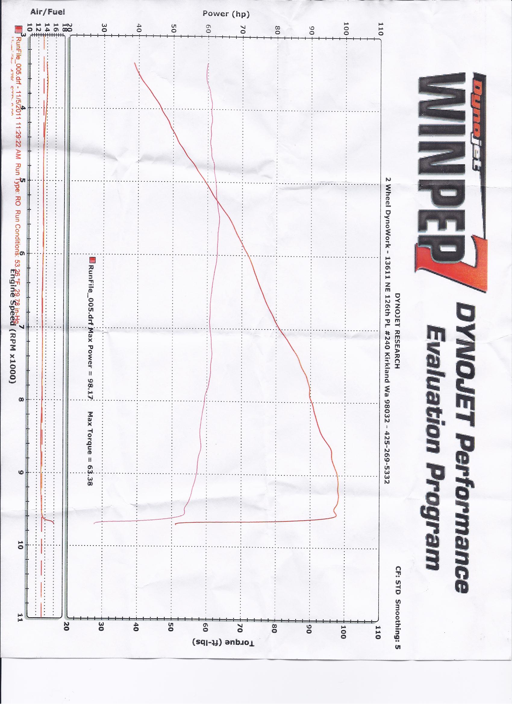 TuneECU Custom tune list Triumph